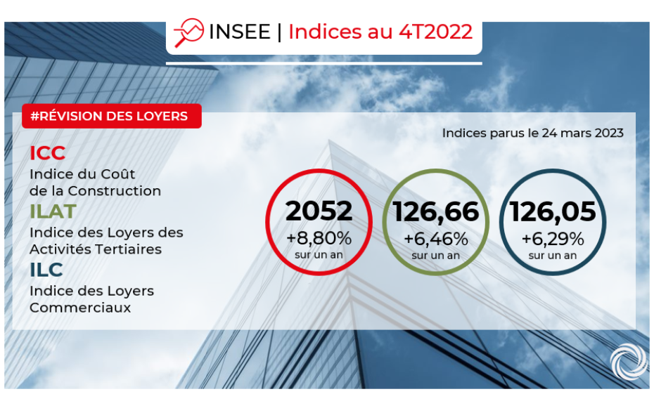 INSEE : Indices ICC, ILAT, ILC au 4ème trimestre 2022