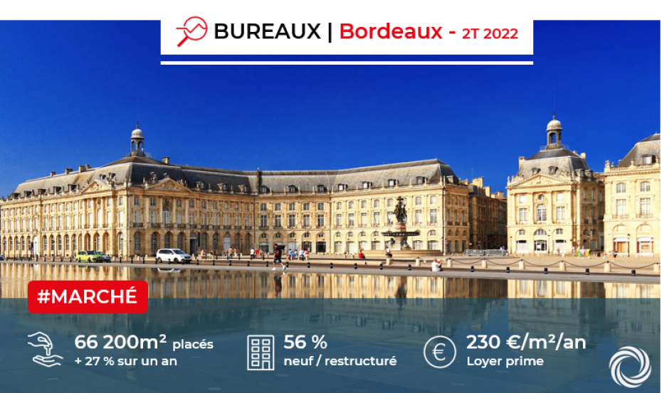 Bordeaux : Bilan du marché des bureaux au 2ème trimestre 2022