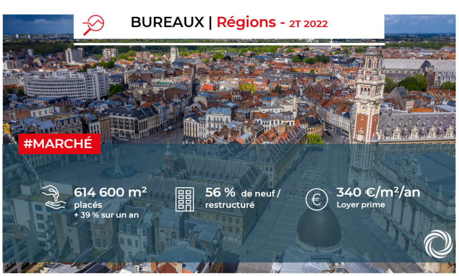 Bureaux : Les chiffres clés en régions au 2ème trimestre 2022