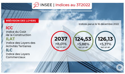 INSEE : Indices ICC, ILAT, ILC au 3ème trimestre 2022