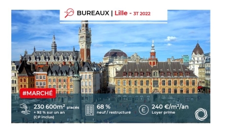 Lille : Bilan du marché des bureaux au 3ème trimestre 2022