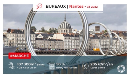 Nantes : Bilan du marché des bureaux au 3ème trimestre 2022