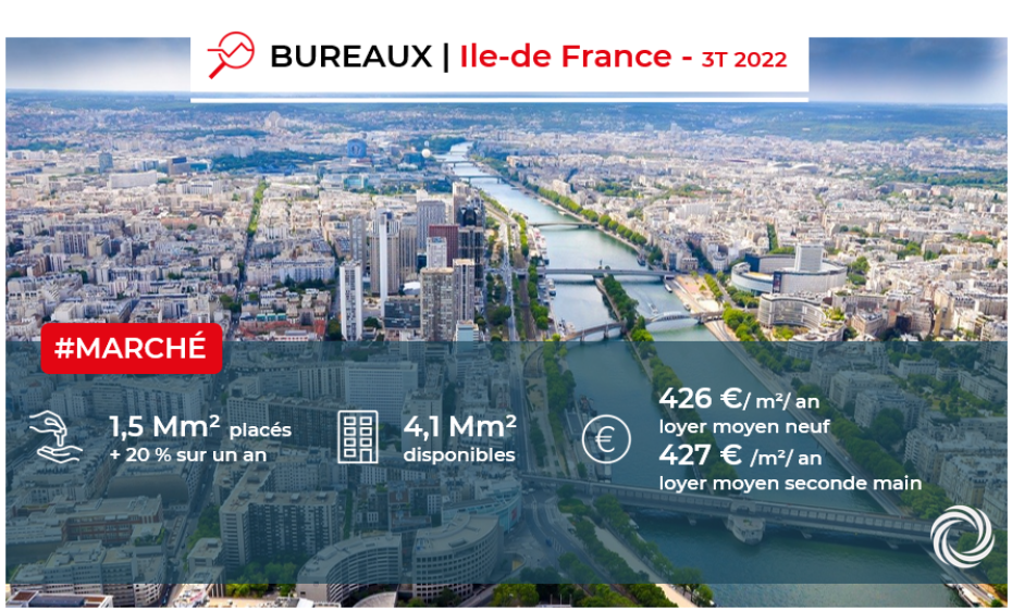 BUREAUX IDF : les chiffres clés au 3ème trimestre 2022