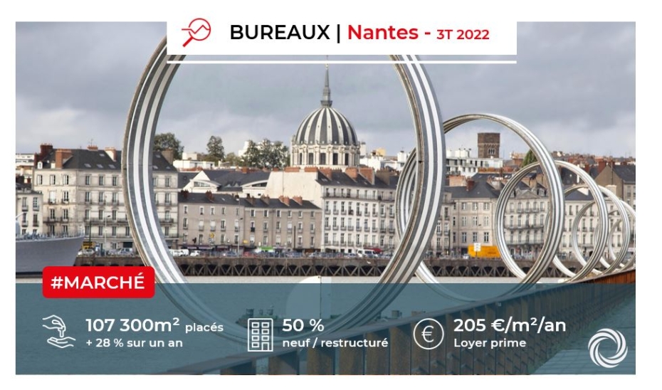 Nantes : Bilan du marché des bureaux au 3ème trimestre 2022