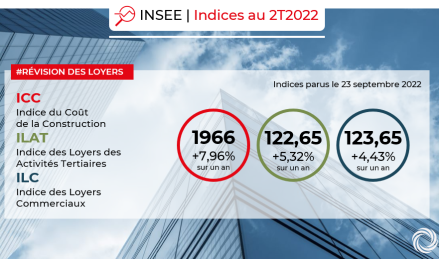 INSEE : Indices ICC, ILAT, ILC au 2ème trimestre 2022