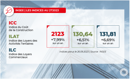 INSEE : Indices ICC, ILAT, ILC au 2ème trimestre 2023