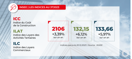 INSEE : Indices ICC, ILAT, ILC au 3ème trimestre 2023