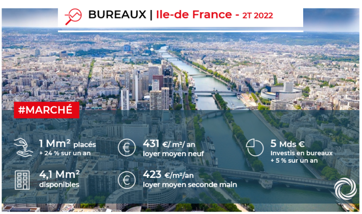 BUREAUX IDF : les chiffres clés au 2ème trimestre 2022