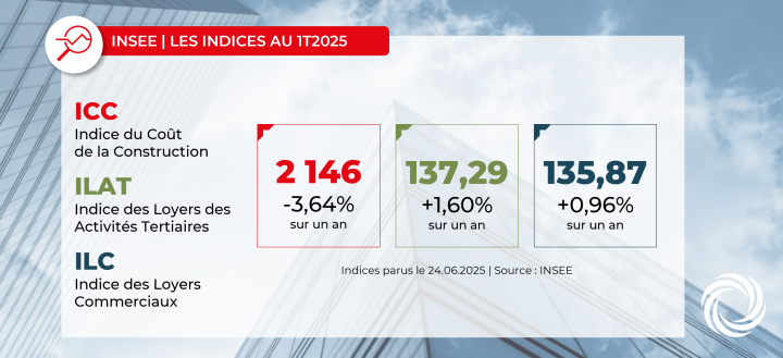 INSEE : Indices ICC, ILAT, ILC au premier trimestre 2025