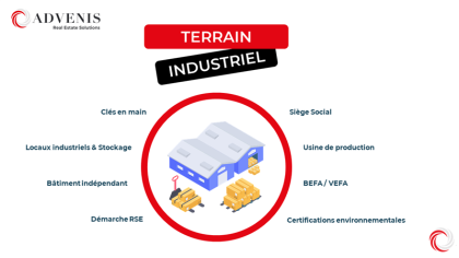 Advenis RES - Immobilier d'entreprises