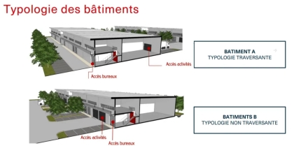 Advenis RES - Immobilier d'entreprises